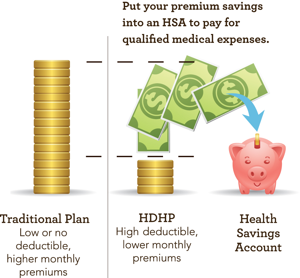 HSA Compatible High Deductible Health Plans Www westernhealth