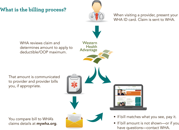 Anthem’s Lumenos Consumer-Driven Health Plans for 10/1/08 ...